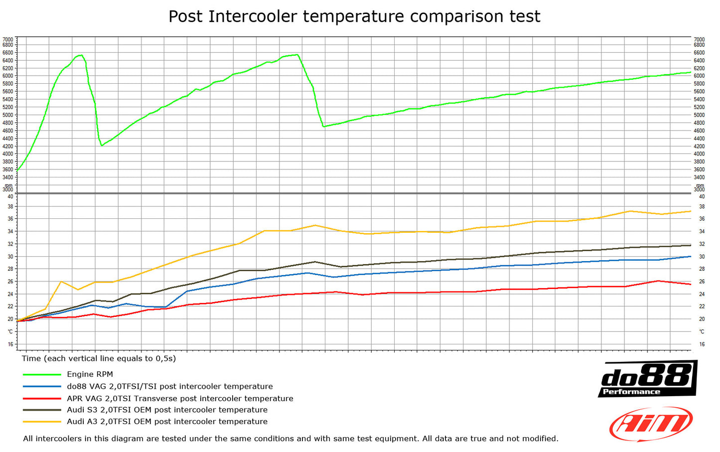 DO88 AUDI, VW, SKODA, 2.0T TFSI/FSI INTERCOOLER